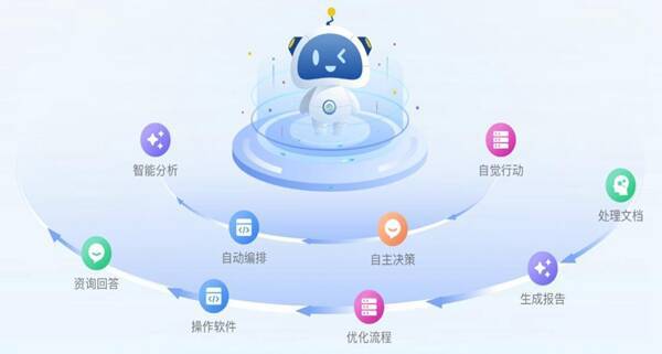 智能体” 助力医疗卫生行业提质增效CQ9电子游戏打造“磬匠数字员工(图4)