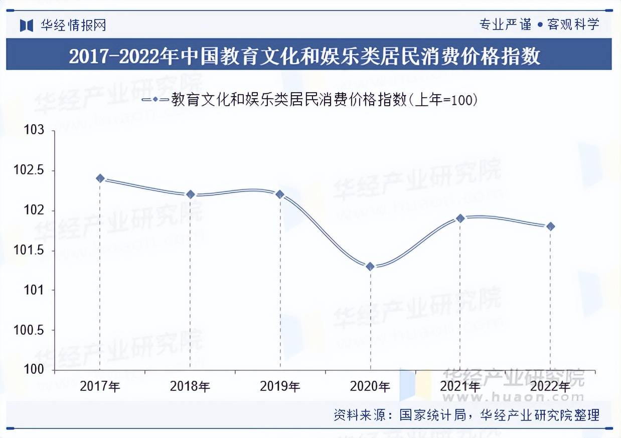 出版行业分类、相关政策梳理及产业链结构CQ9电子平台网站2025年中国数字(图3)