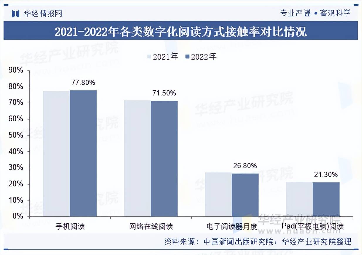 出版行业分类、相关政策梳理及产业链结构CQ9电子平台网站2025年中国数字(图4)